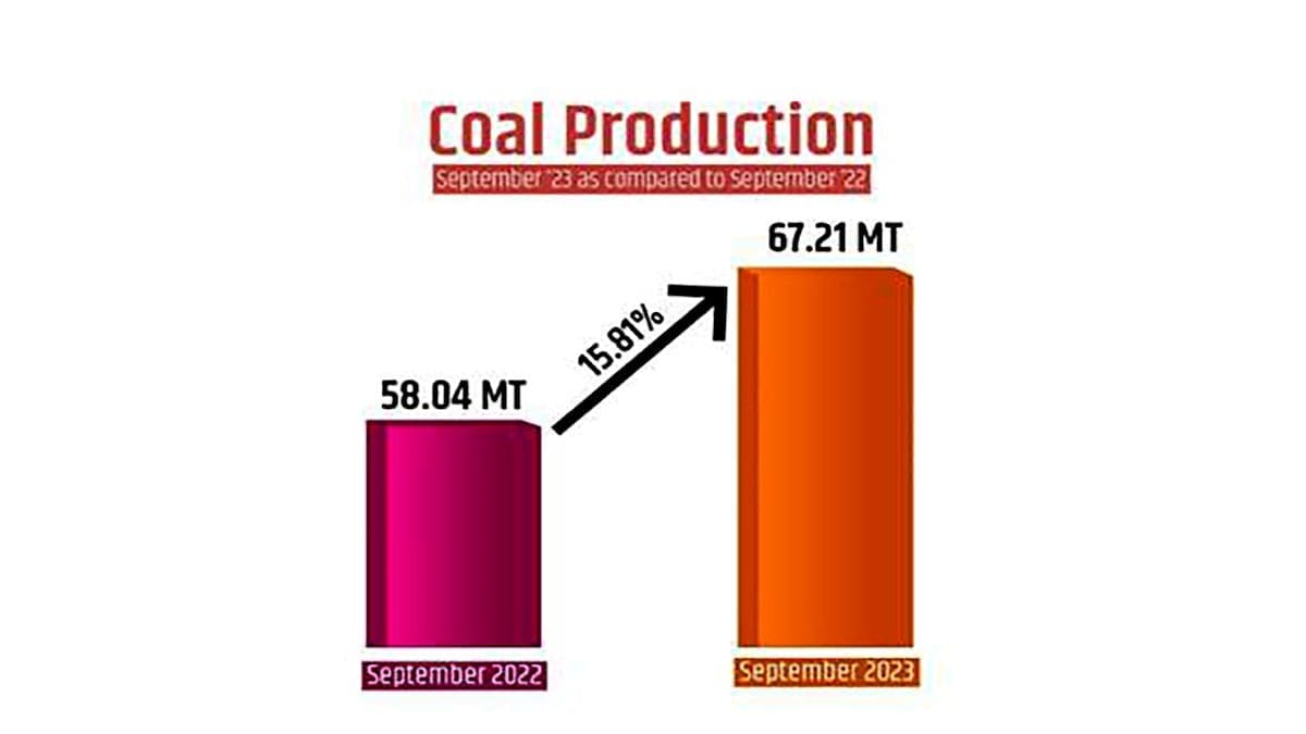 Coal production