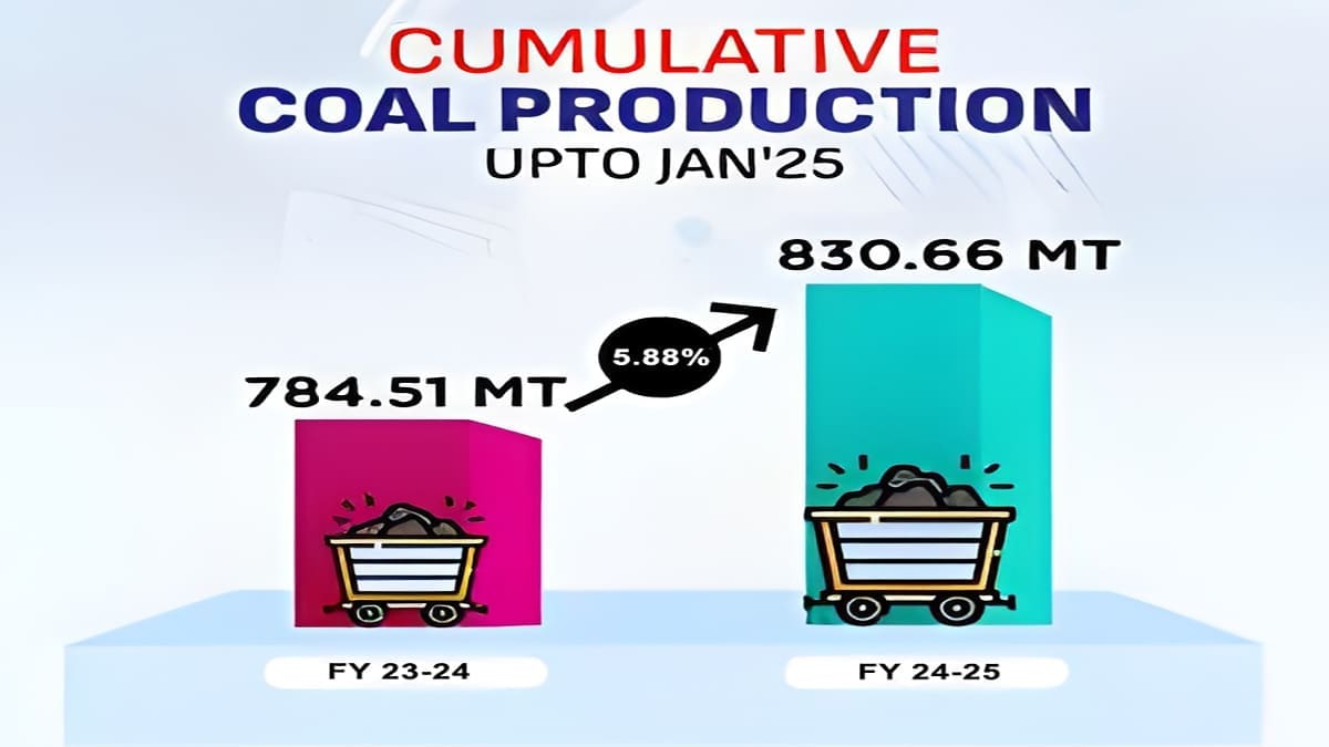 Coal sector